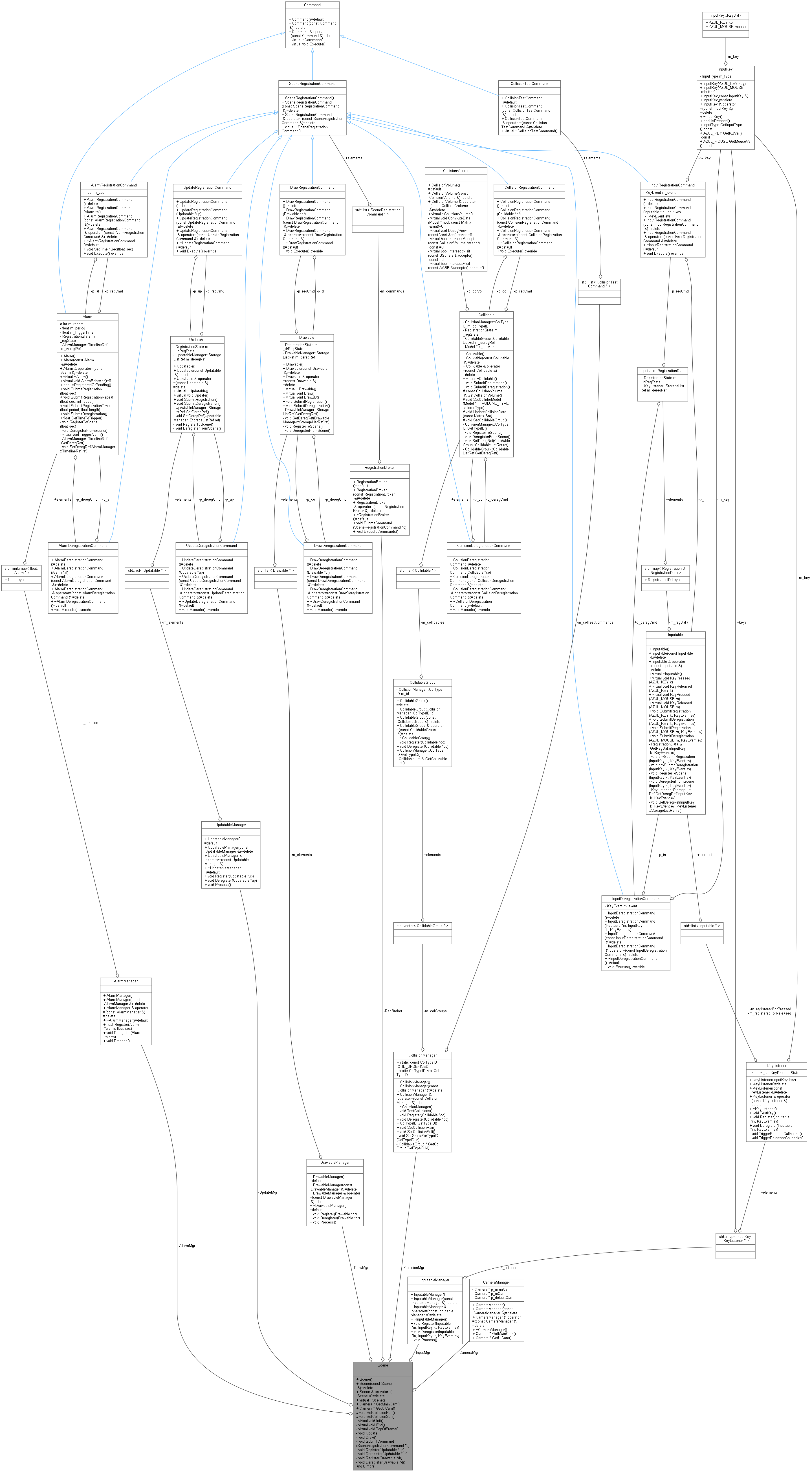 ketchup-engine-scene-class-reference