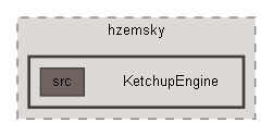 KetchupEngine